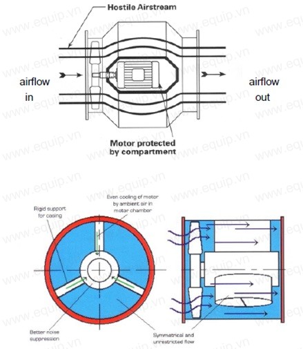 quạt tách đôi rosenberg quạt tách đôi rosenberg