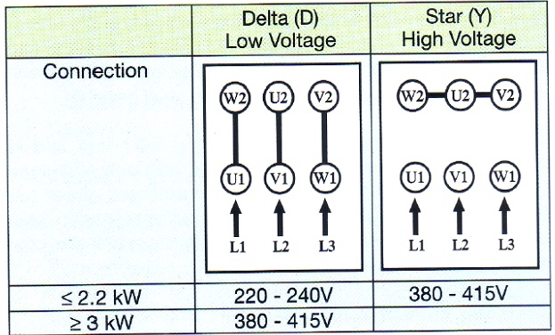 Electrical connections for Rosenberg fans