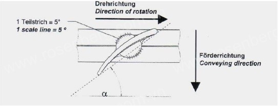 Adjusting the impeller pitch angle Rosenberg