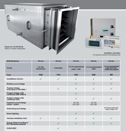 Product range of Rosenberg Fans