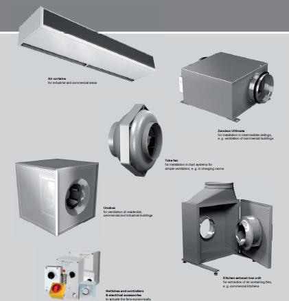 Product range of Rosenberg Fans