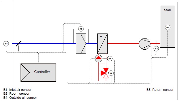 Description function of devices in block circuit diagram Rosenberg Fans